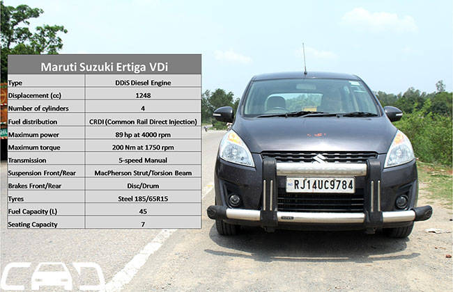 Maruti Suzuki Ertiga
