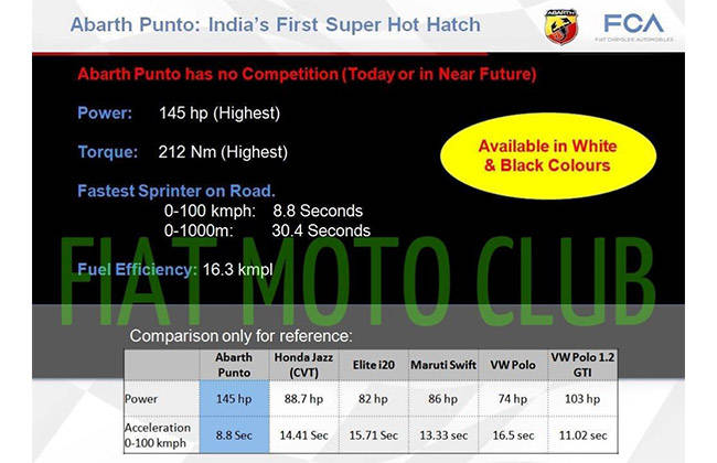 Arbath Punto Specifications