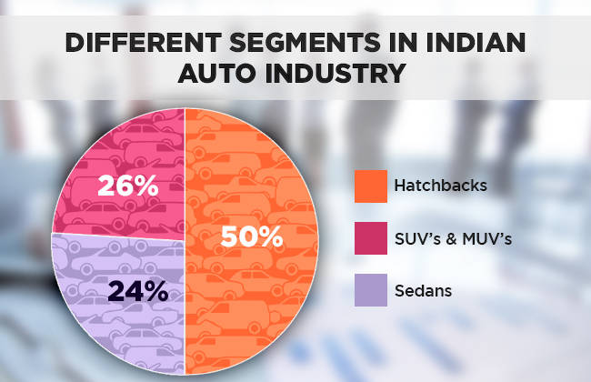 Different segments in Indian auto industry