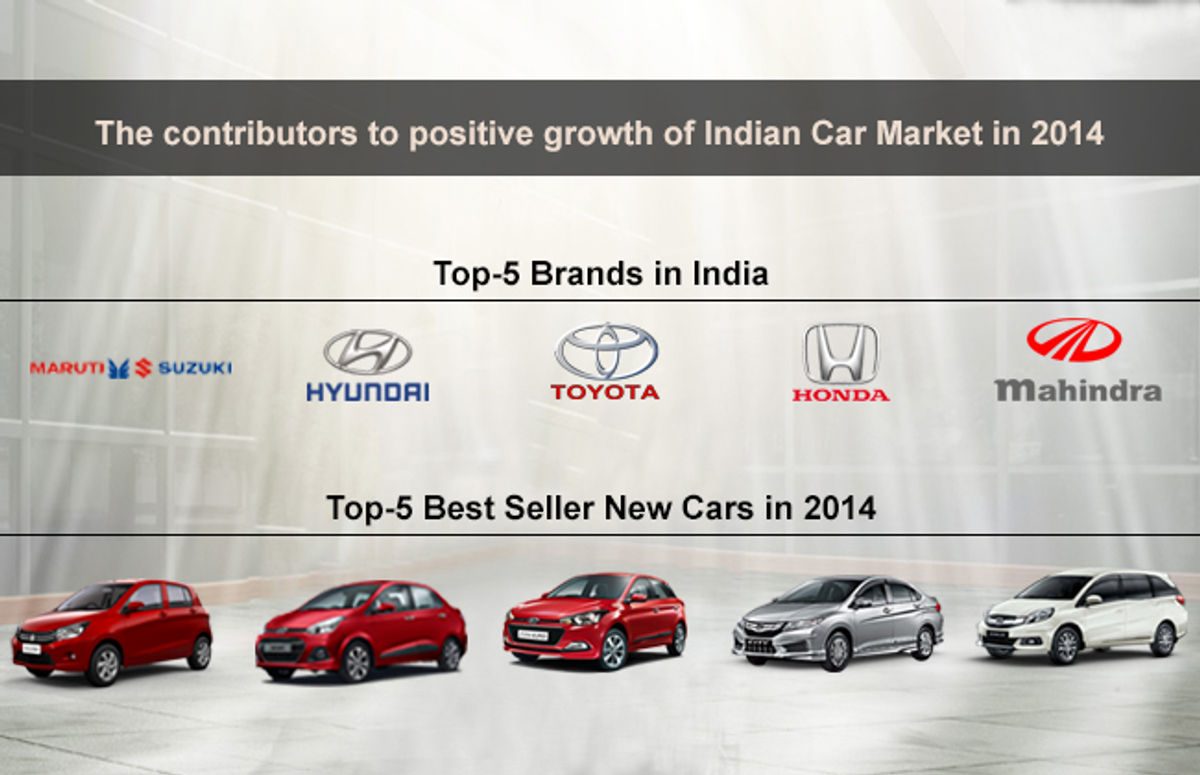 Car Market