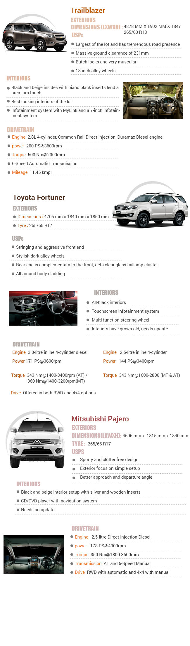 Chevrolet Trailblazer Vs Toyota Fortuner Vs Mitsubishi Pajero Infographic