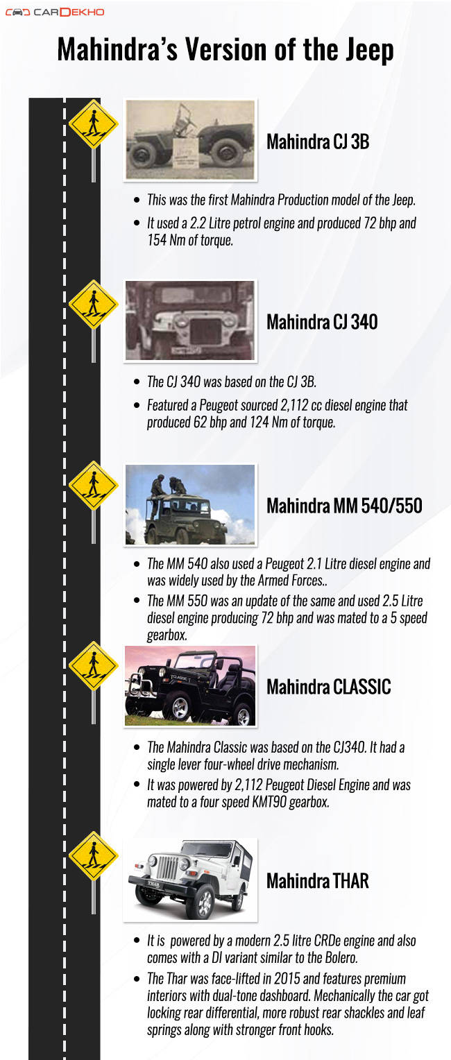 Mahindra Evolution