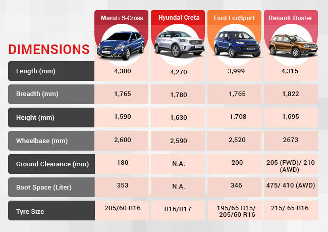 S Cross Size Comparison