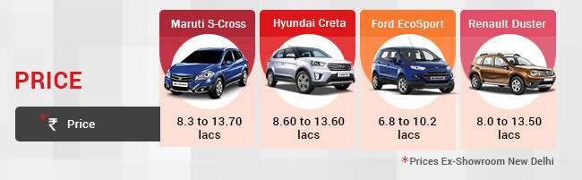 Price Comparison Price Comparison