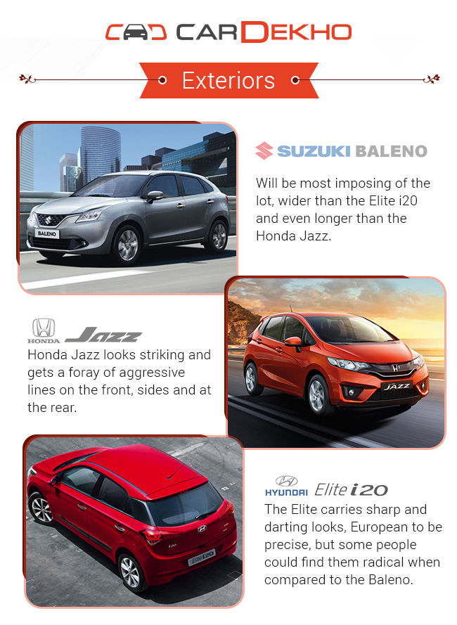 Maruti Baleno, Honda Jazz, Elite i20, exteriors Maruti Baleno, Honda Jazz, Elite i20, exteriors