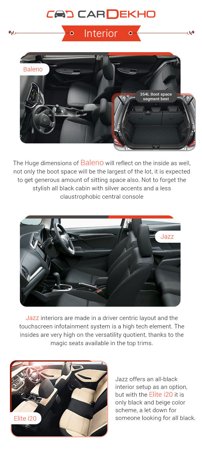 Maruti Baleno, Honda Jazz, Elite i20, interiors Maruti Baleno, Honda Jazz, Elite i20, interiors