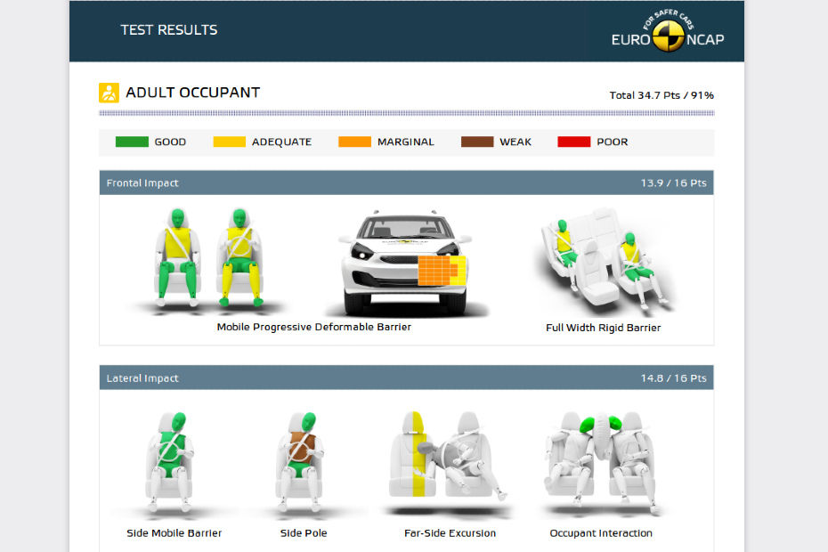 BYD Atto 3 Euro NCAP result