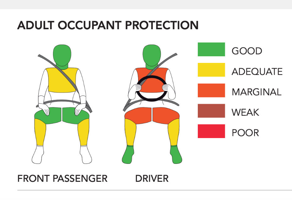Renault Triber Crash Test Rating Renault Triber Crash Test Rating