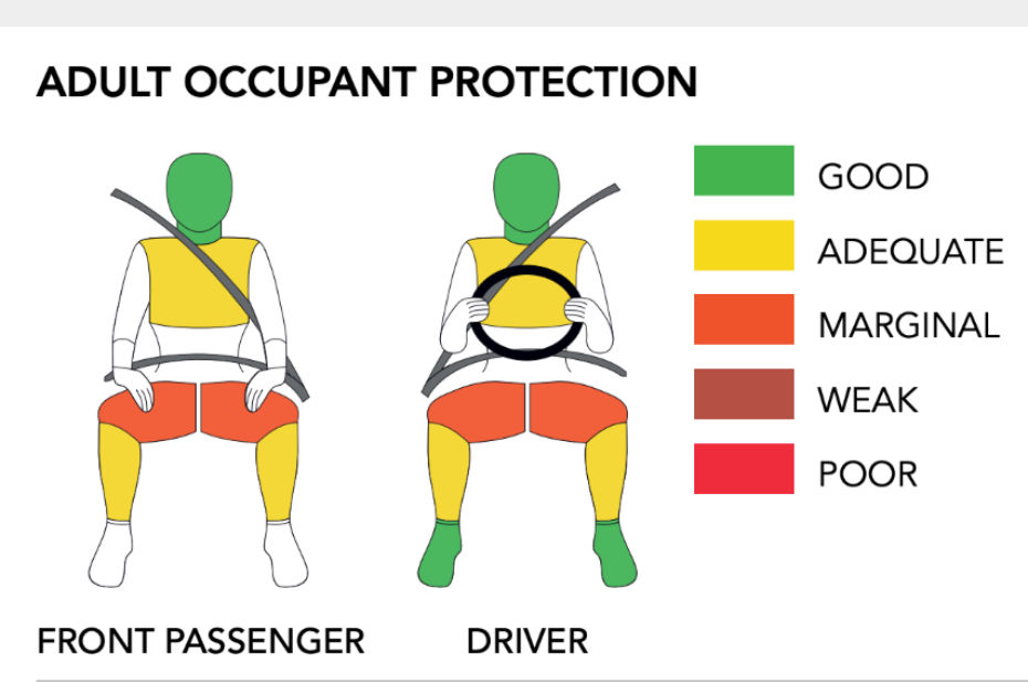 Tata Nexon Safety Rating Tata Nexon Safety Rating