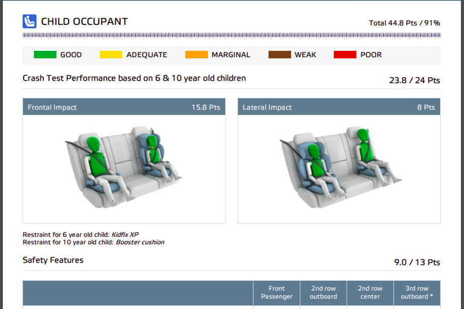 EVs In India With 5Star Crash Test Rating Scores BYD Atto 3