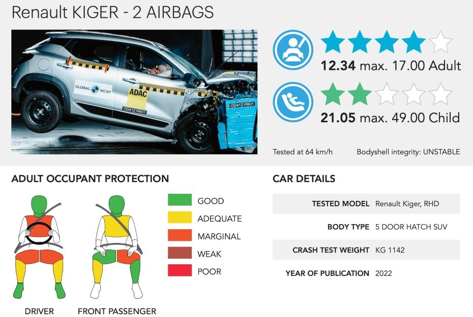 Renault Kiger Renault Kiger