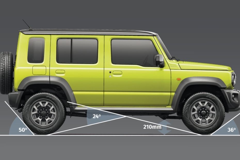 Maruti Jimny Vs Mahindra Thar