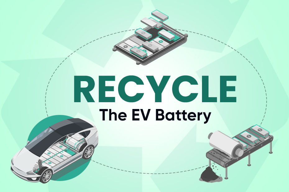 Recycle The EV Battery