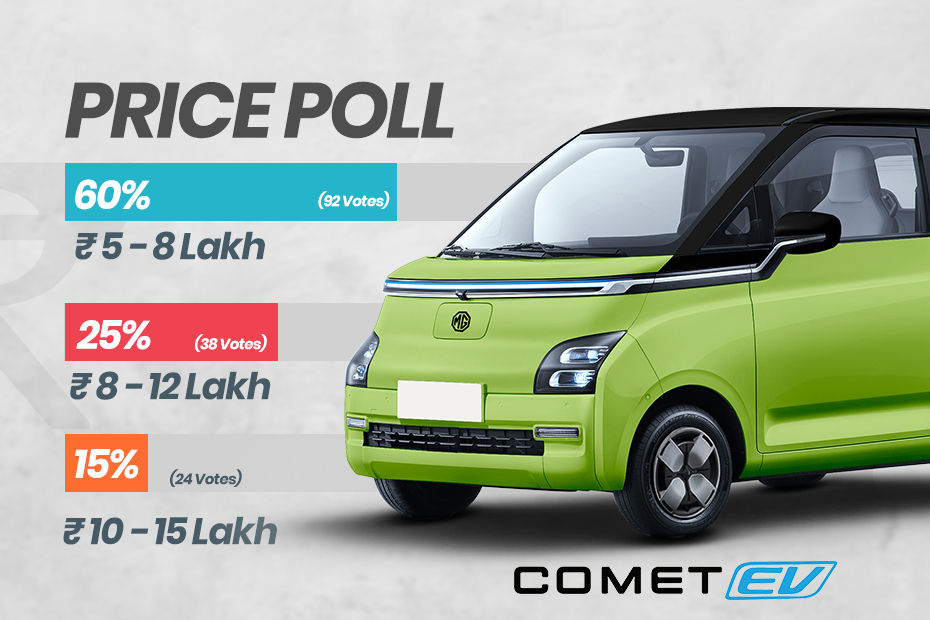 MG Comet EV Instagram poll result