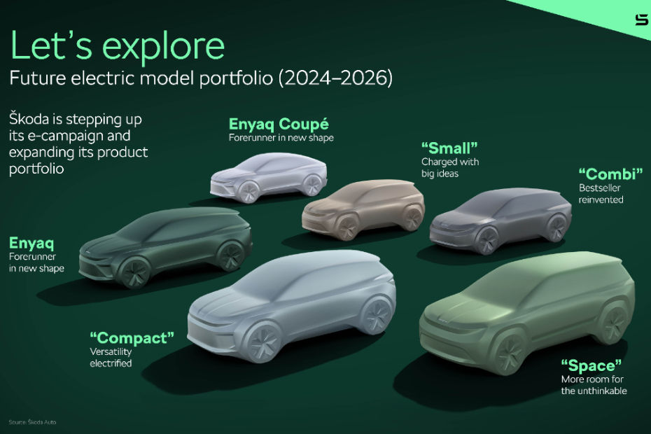 Skoda's Upcoming Models Skoda's Upcoming Models