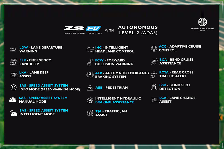 MG ZS EV Now Gets 17 ADAS Features In New Variant, Priced At Rs 27.90 ...