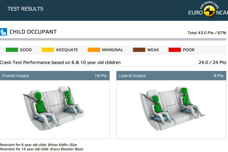 BYD Seal EV child occupant protection in Euro NCAP
