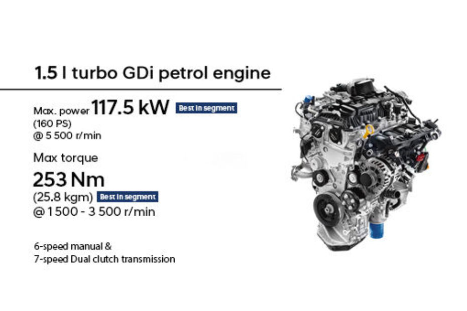 Hyundai 1.5-litre Turbo-petrol Engine