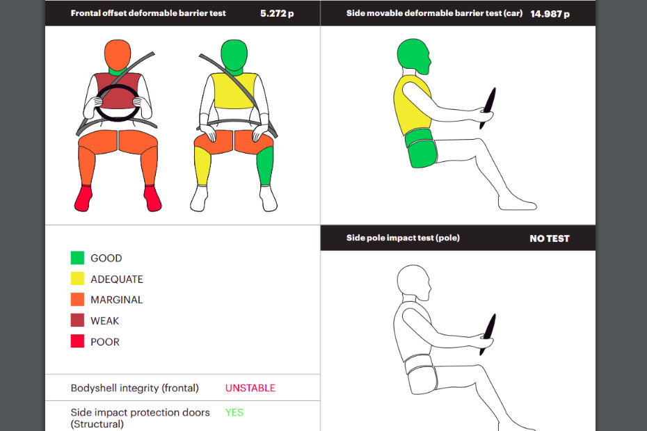 Mahindra Bolero Neo Crash Test Ratings Mahindra Bolero Neo Crash Test Ratings
