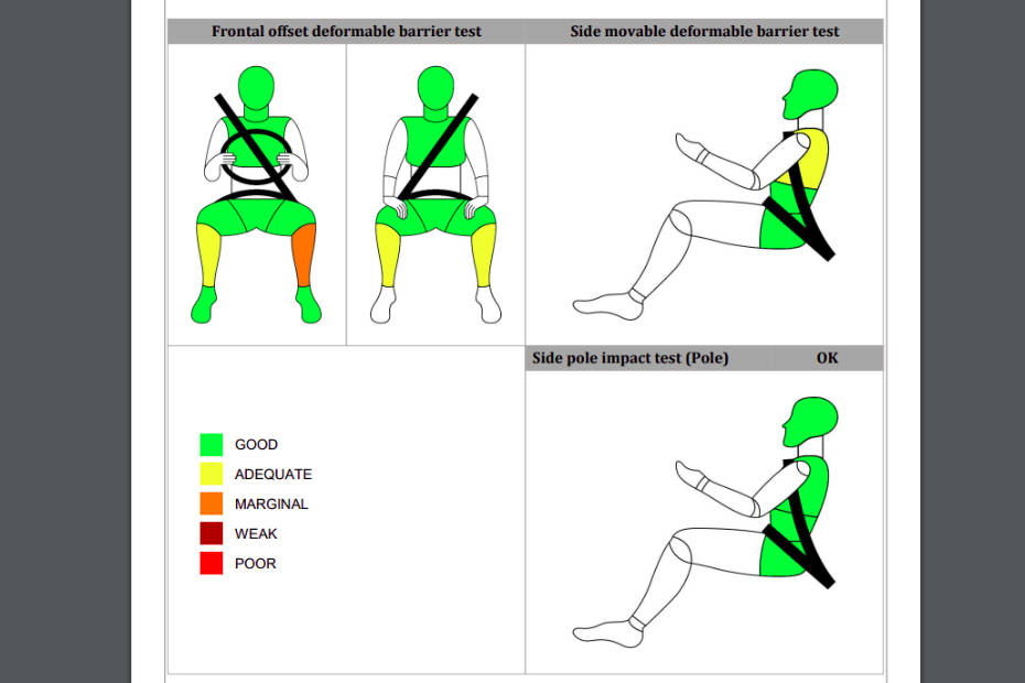 Tata Curvv crash test results