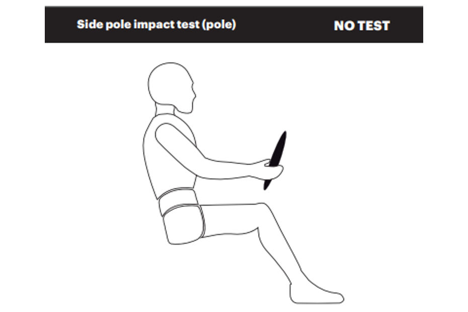 Old Dzire GNCAP crash test Old Dzire GNCAP crash test