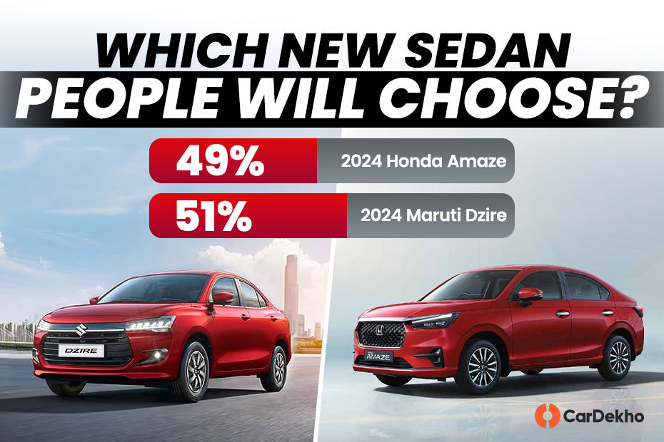 2024 Honda Amaze vs Maruti Dzire: which sedan do CarDekho Instagram audience prefer?
