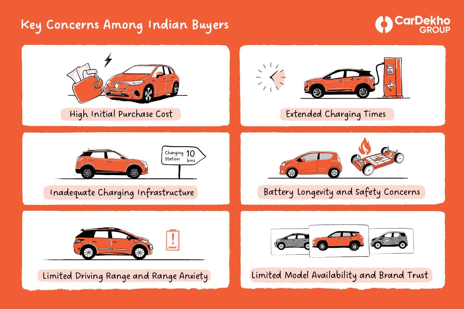 Why are Indian Buyers Still Hesitant About EVs? Key Concerns & Solutions