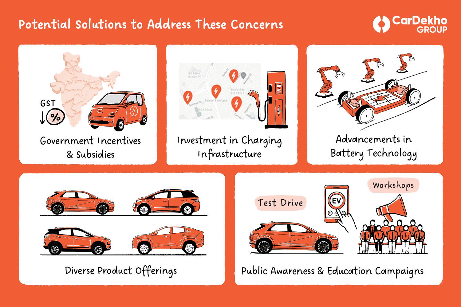 Why are Indian Buyers Still Hesitant About EVs? Key Concerns & Solutions