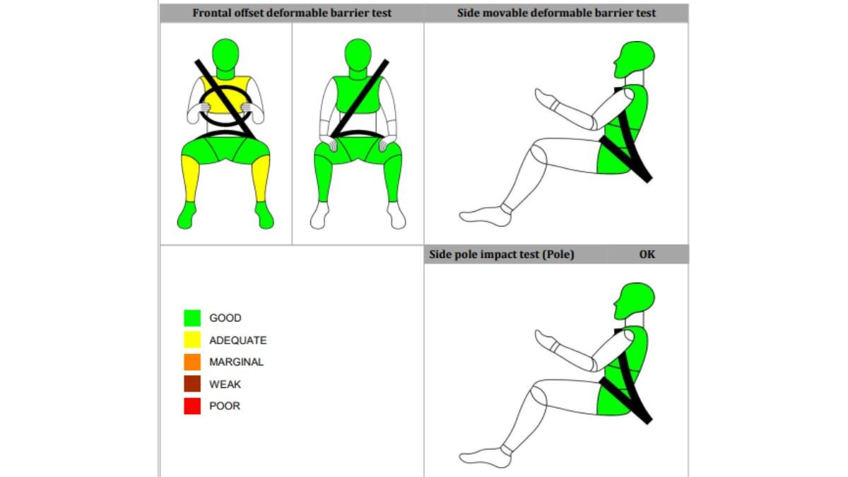 Maruti Victoris Bharat NCAP crash test Maruti Victoris Bharat NCAP crash test