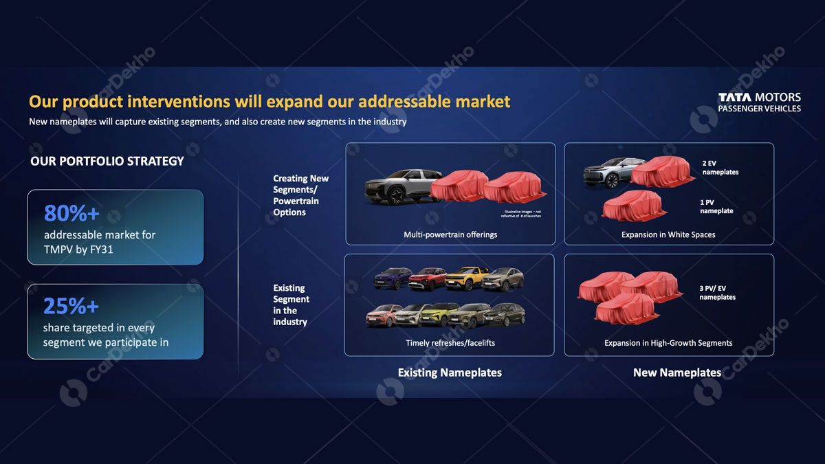 Tata Motors