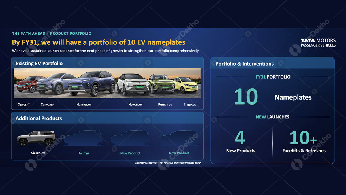 Tata Motors