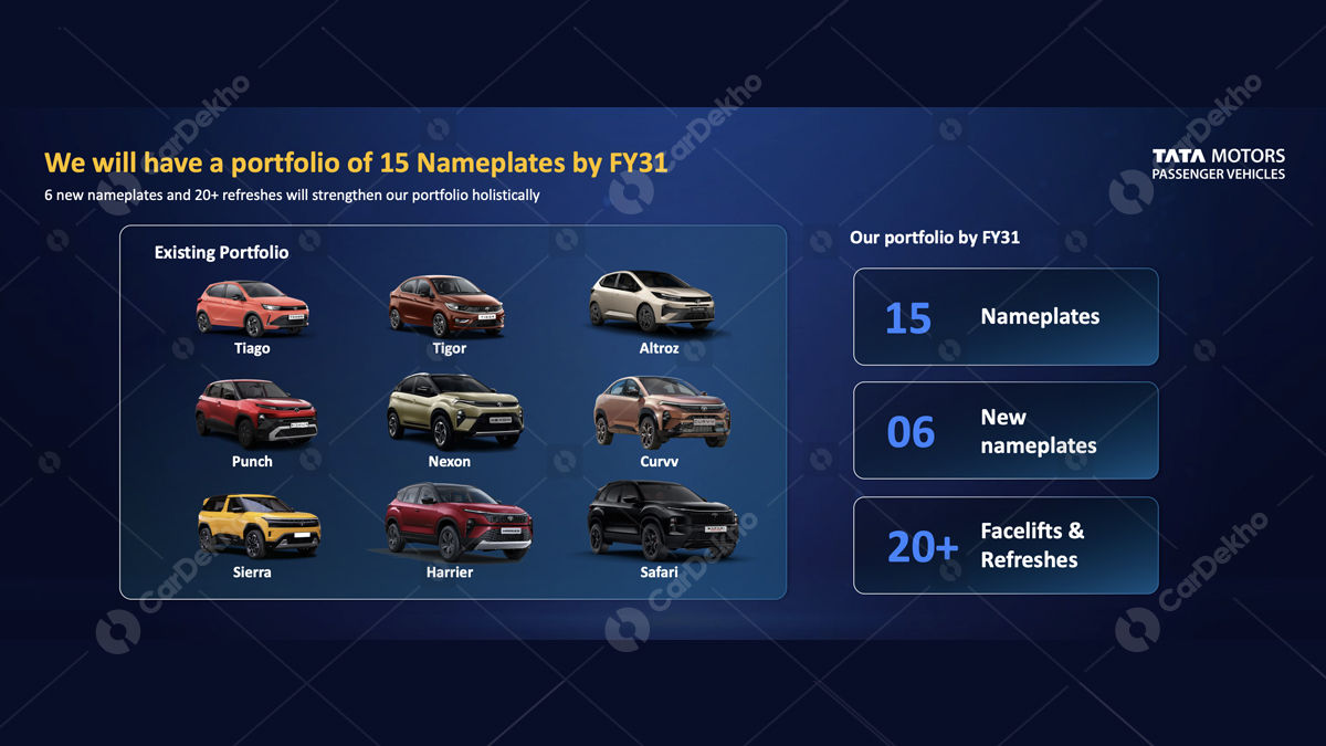 Tata Motors