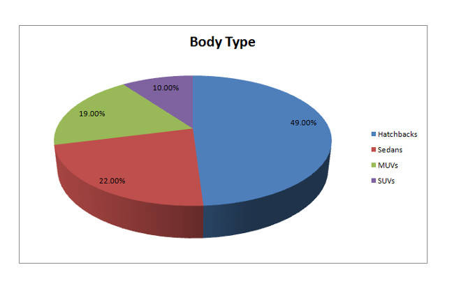 Graph: Body Type