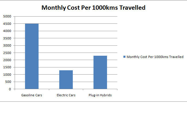 Monthly Cost Monthly Cost