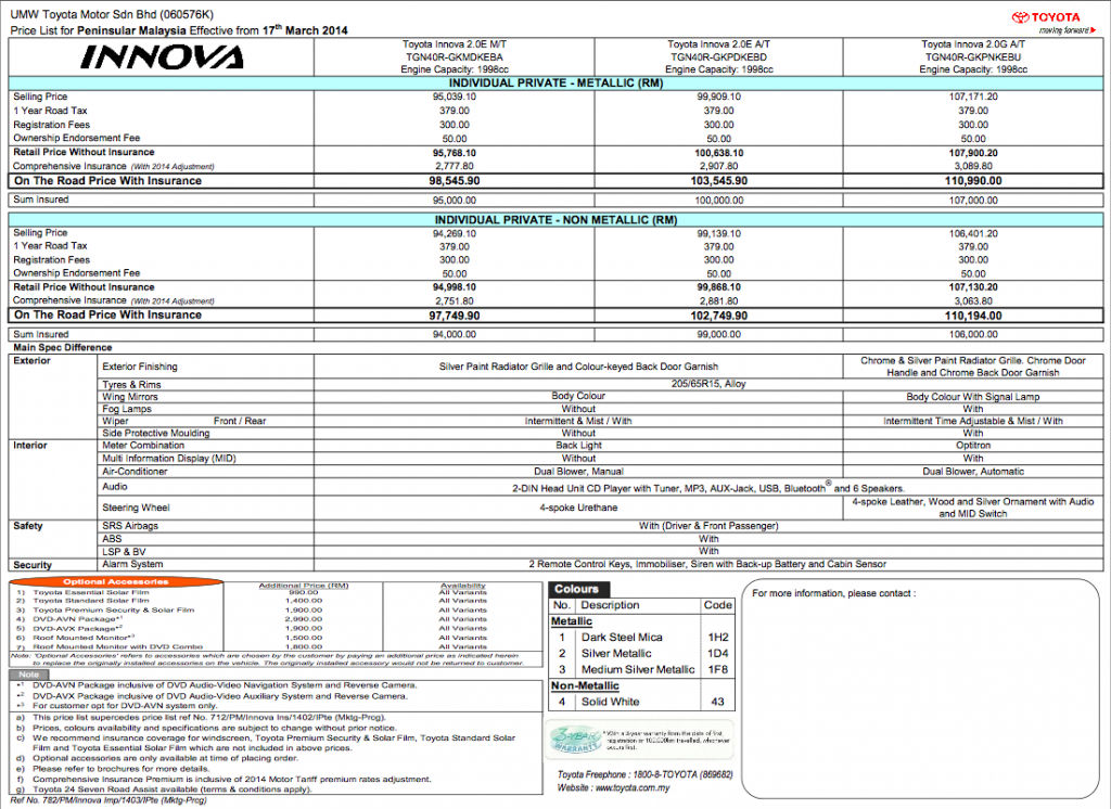 Toyota Innova Malaysia prelaunch buildup price list Toyota Innova Malaysia prelaunch buildup price list