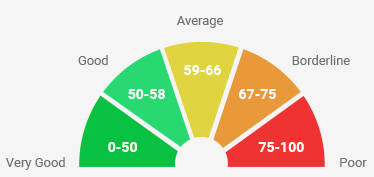 img-vibrationlevel