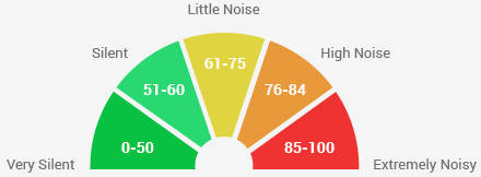 mg-noiselevel