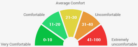 img-vibrationlevel