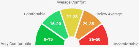 img-vibrationlevel