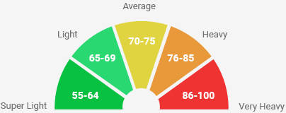 img-vibrationlevel