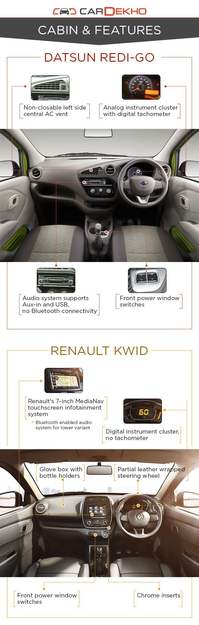Renault Kwid vs Datsun redi-GO