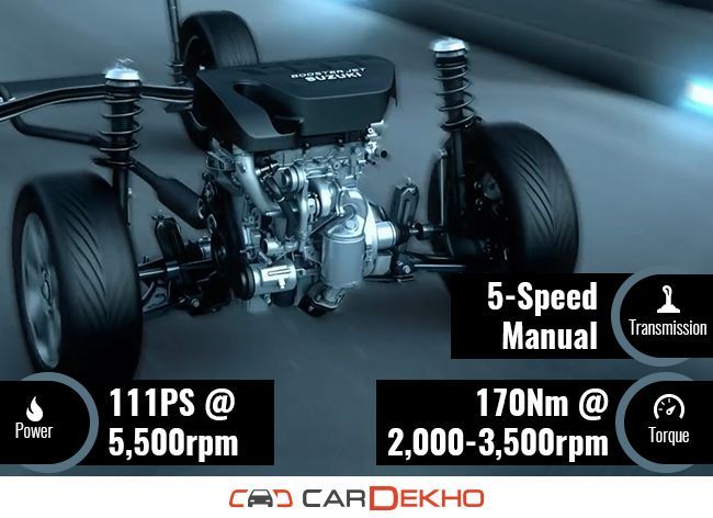 Maruti Suzuki Baleno RS specification Maruti Suzuki Baleno RS specification